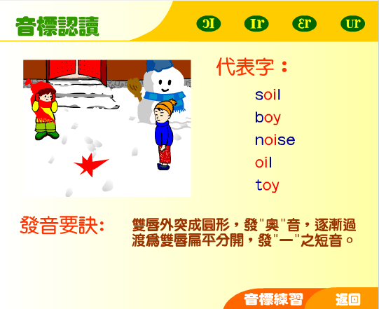 元音音标（Ir）
