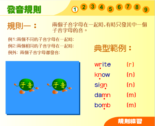 发音规则
