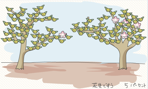 树上摘花